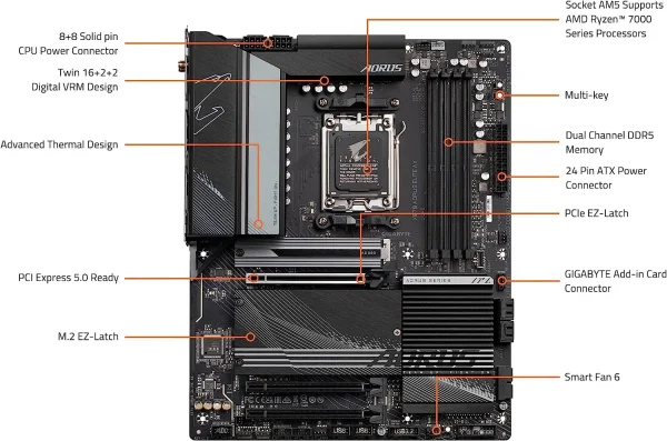 GIGABYTE X670 AORUS Elite AX 6